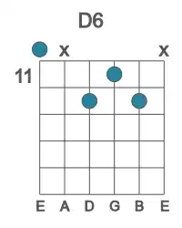 Guitar voicing #0 of the D 6 chord